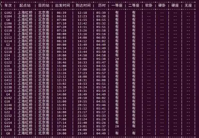 Python 實現(xiàn)一個火車票查詢的工具
