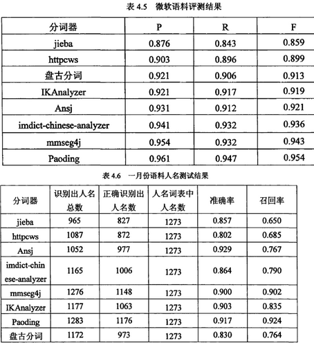 R語言 文本挖掘 之中文分詞包—Rwordseg包(原理、功能、詳解)