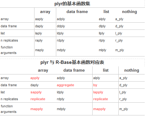 R語言中plyr包