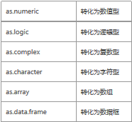 R語言與格式、日期格式、格式轉(zhuǎn)化
