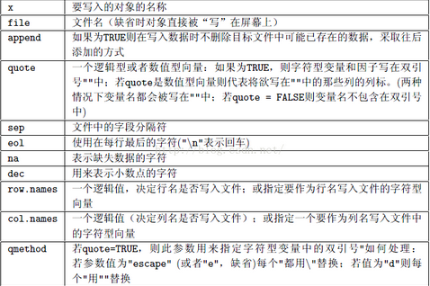 R語言︱文件讀入、讀出一些方法羅列（批量xlsx文件、數(shù)據(jù)庫、文本txt、文件夾）