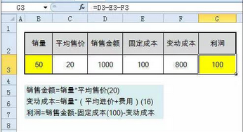 這個excel功能,對財務利潤分析太有用了