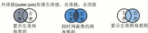 R語(yǔ)言：數(shù)據(jù)庫(kù) SQL -R連接與 SQL 語(yǔ)句執(zhí)行（RODBC、 SQL df包） 