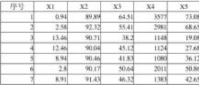 【spss典型相關分析】數(shù)學建模__SPSS_典型相關分析