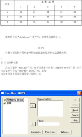 用SPSS進(jìn)行單因素方差分析和 多重比較 