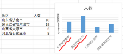 Excel中回車鍵的6大超實(shí)用功能，99%的人都不知道 