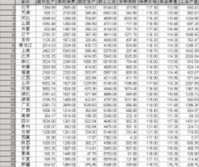 利用SPSS進(jìn)行主成分分析