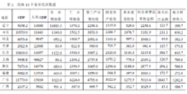 主成分分析法及其在SPSS中的操作