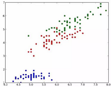 利用Python練習數據挖掘