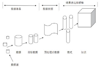 基于數(shù)據(jù)挖掘的航空公司客戶價值分析