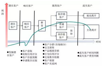 商業(yè)數(shù)據(jù)挖掘的13種應(yīng)用場(chǎng)景和主題,你懂幾個(gè)