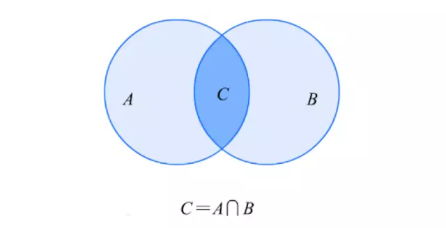  關(guān)聯(lián)規(guī)則 分析怎么做？你需要知道這3大關(guān)鍵詞、4大步驟