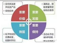 數(shù)據(jù)挖掘方法之客戶分類
