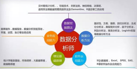 數(shù)據(jù)人才工種之?dāng)?shù)據(jù)分析師