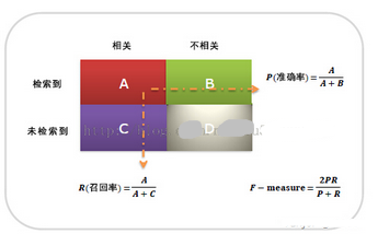 R 文本分類 之RTextTools