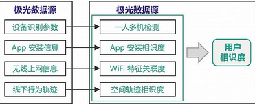大數(shù)據(jù)時代的用戶行為研究