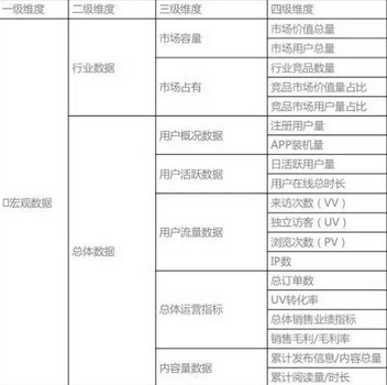 做運(yùn)營必須掌握的數(shù)據(jù)分析思維，你還敢說不會(huì)做數(shù)據(jù)分析