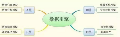 說(shuō)說(shuō)什么是數(shù)據(jù)挖掘 