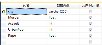  R語言 作為BI中ETL的工具
