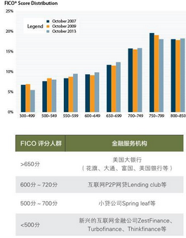 淺談大數(shù)據(jù)在金融業(yè)的運用