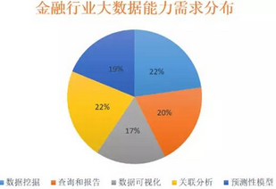 4大案例分析金融機構(gòu)的大數(shù)據(jù)應(yīng)用