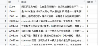 R語言︱詞典型情感分析文本操作技巧匯總(打標簽、詞典與數(shù)據(jù)匹配等)