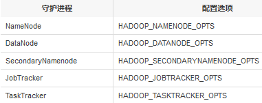 Hadoop 集群 搭建