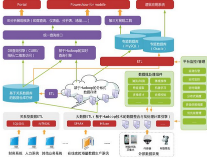 0基礎搭建 Hadoop 大數(shù)據(jù)處理-初識