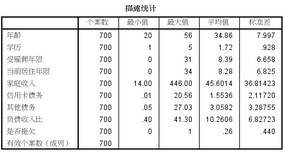 SPSS統(tǒng)計(jì)分析案例:多層感知器 神經(jīng)網(wǎng)絡(luò) 