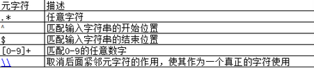 R的變量類型和常用函數(shù)