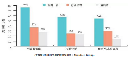 大數(shù)據(jù)分析平臺的六個關(guān)鍵功能