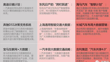 大數(shù)據(jù)建設(shè)框架成為企業(yè)實(shí)現(xiàn)精細(xì)化經(jīng)營(yíng)的重要途徑