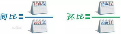 數據分析方法之對比分析法類型