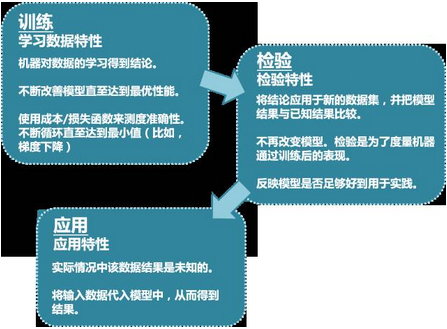 用交叉驗證改善模型的預測表現(xiàn)－著重k重交叉驗證