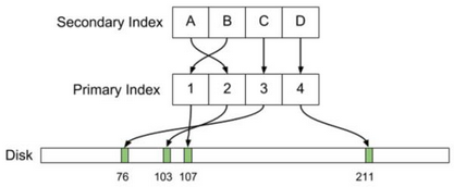 何時(shí)該用 SQL ，何時(shí)該用No SQL 