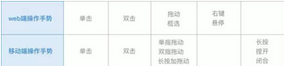 小屏幕的大 數(shù)據(jù)可視化 探索