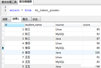 SQL經(jīng)典面試題 - 行列轉(zhuǎn)換 