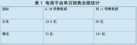 大數(shù)據(jù)時代對企業(yè)經(jīng)營決策的影響分析