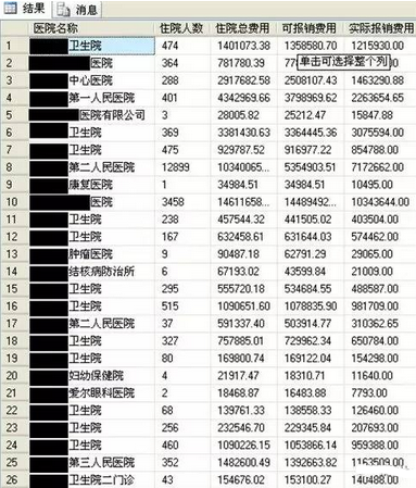 利用 SQL 查詢(xún)扶貧對(duì)象醫(yī)保報(bào)銷(xiāo)比率的審計(jì)方法