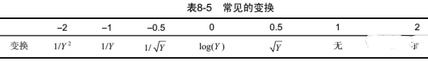  R語(yǔ)言 -如何處理違背回歸假設(shè)的問(wèn)題