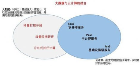 DT時代，如何理解大數(shù)據(jù)與 云計算 的關(guān)系