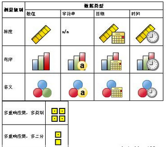 spss中table容易被忽視的技巧