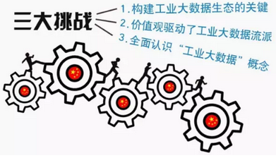 工業(yè)大數(shù)據(jù)的三大挑戰(zhàn)及大數(shù)據(jù)未來(lái)中國(guó)五大商業(yè)趨勢(shì)