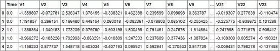Python機器學習實戰(zhàn)：信用卡欺詐檢測