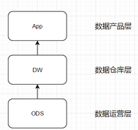 大數(shù)據(jù)就是占有數(shù)據(jù)?錯(cuò),如何使用更重要!
