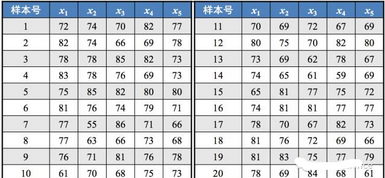  R語(yǔ)言 實(shí)現(xiàn)Xbar-R控制圖