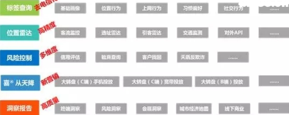 運營商大數(shù)據(jù)運營的現(xiàn)狀及思考