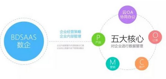 大數(shù)據(jù)時代,傳統(tǒng)企業(yè)如何發(fā)力大數(shù)據(jù)