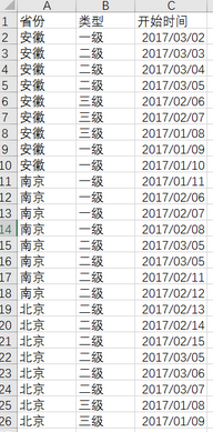 R語言 數(shù)據(jù)可視化 2—ggplot2各種維度的業(yè)務(wù)量統(tǒng)計根據(jù)類型統(tǒng)計不同月份的業(yè)務(wù)