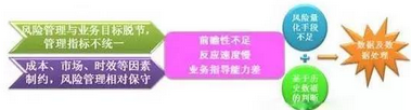 大數(shù)據(jù)時代全面風(fēng)險管理